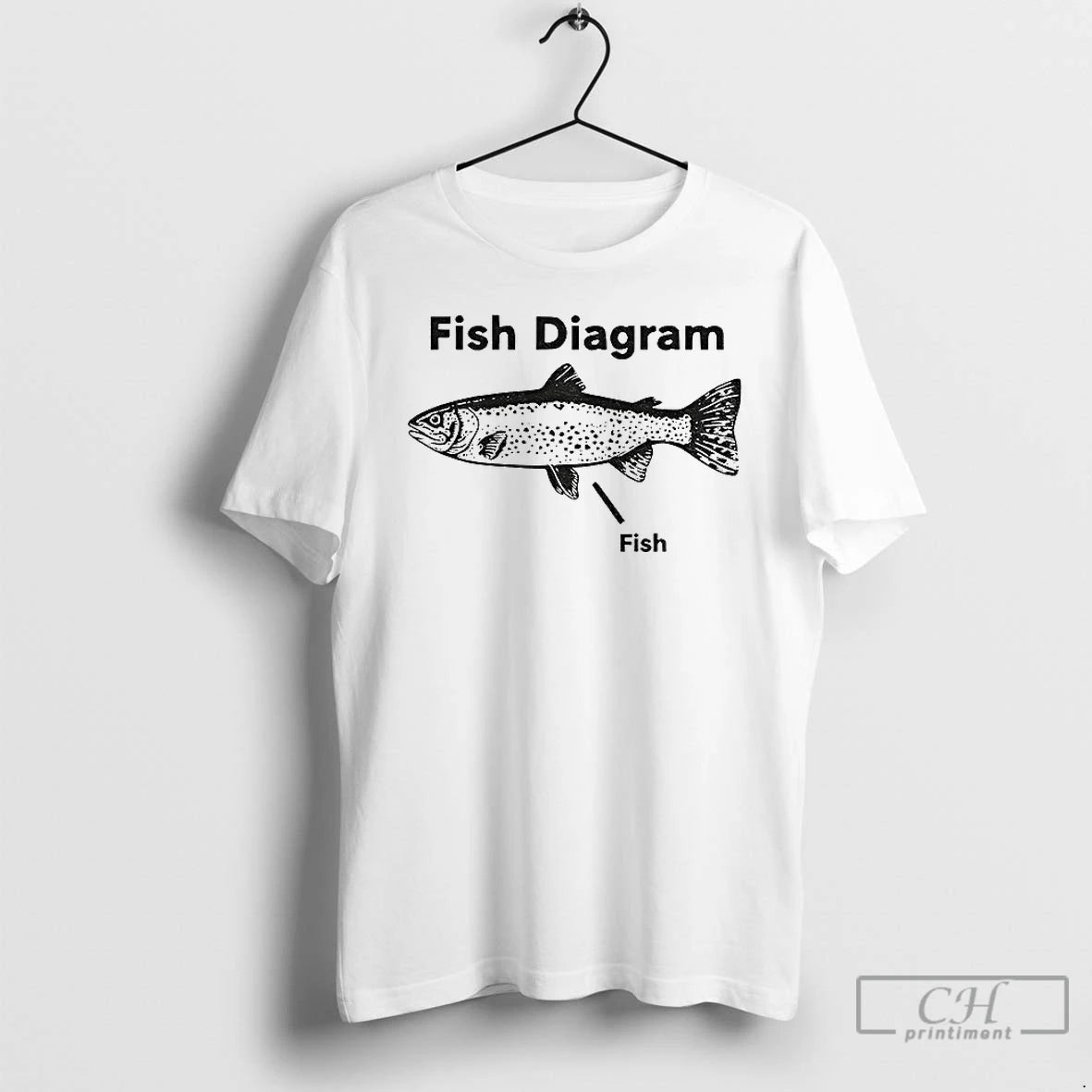 Classic Fish Diagram Meme Brain Rot